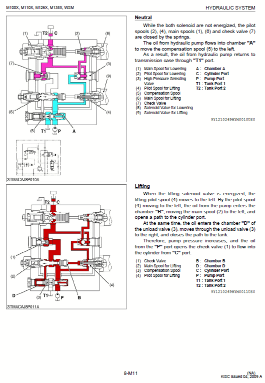 Kubota M100X, M110X, M126X, M135X Tractor Workshop Manual PDF manual preview page 439