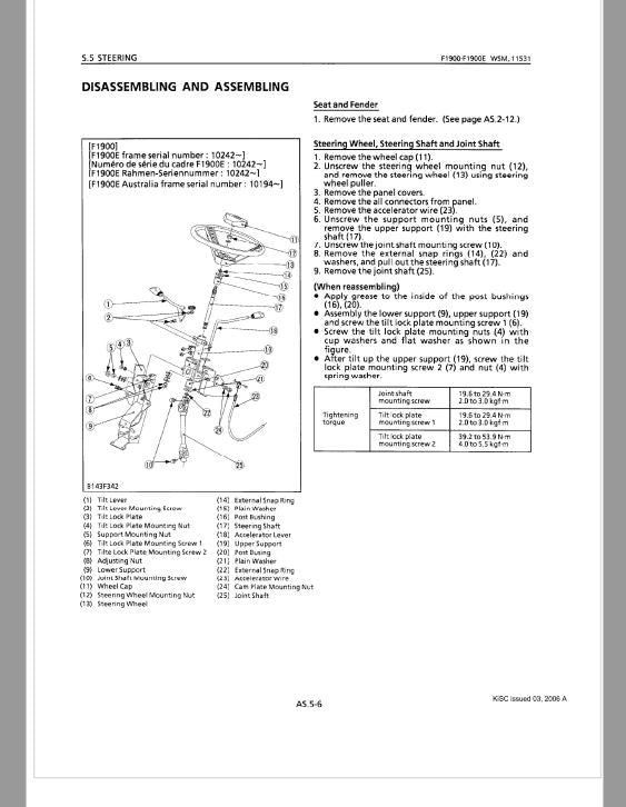 Kubota F1900, F1900E Front Mower Workshop Repair Manual PDF manual preview page 98