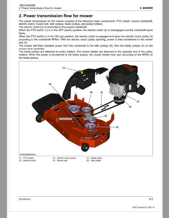 Kubota Z231JW-AU Zero Turn Mower Workshop Repair Manual PDF manual preview page 83