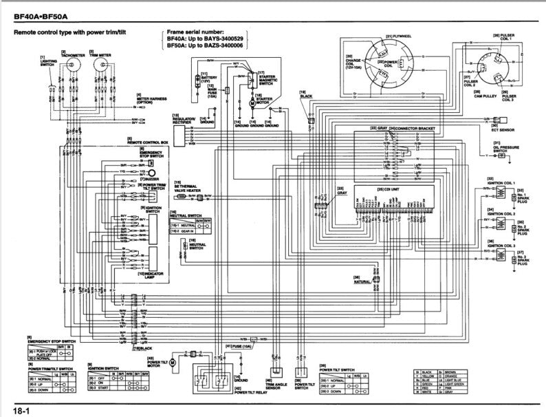 Honda BF40A BF50A Service Manual service manual preview page 2