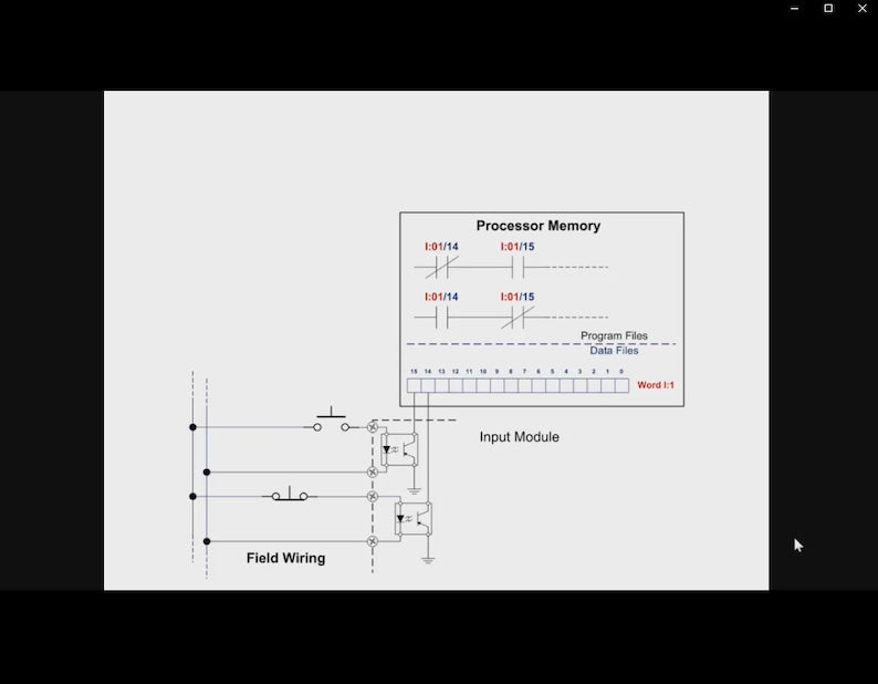Allen Bradley PLC Training Bundle RSLogix & LogixPro Simulator service manual preview page 11