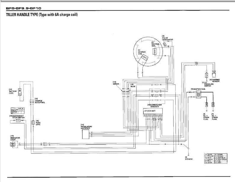 Honda BF8D BF9.9D BF10D Service Manual service manual preview page 6