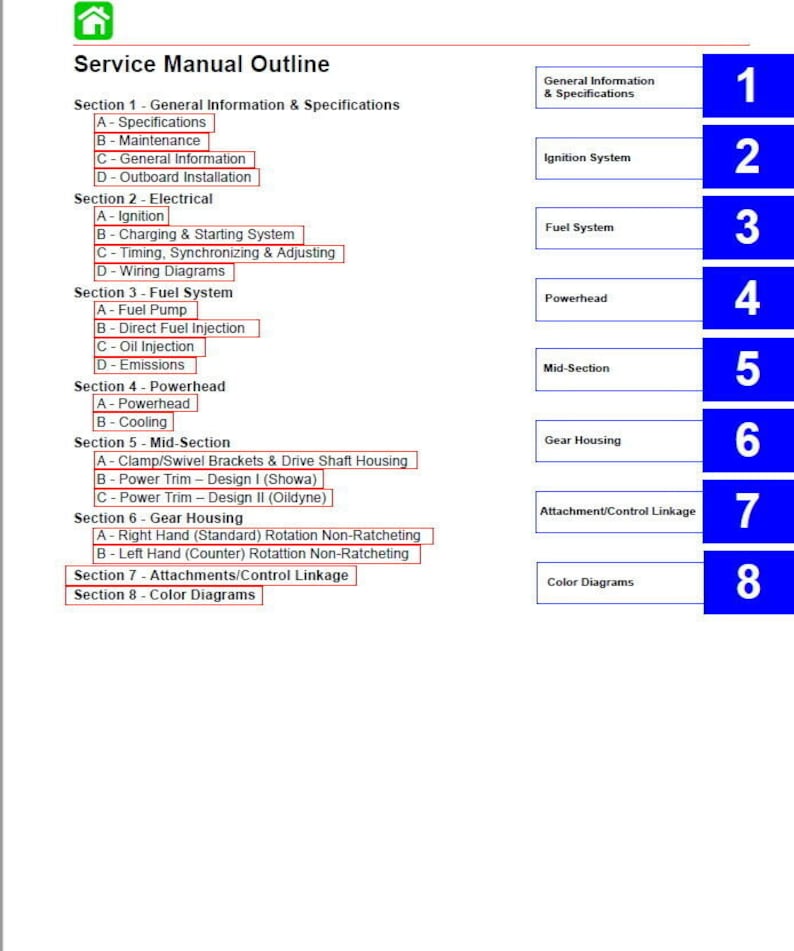 Mercury Optimax 115 135 150 175 Outboard Service Manual service manual preview page 3