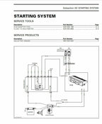 Seadoo Spark Service Manual service manual preview page 6