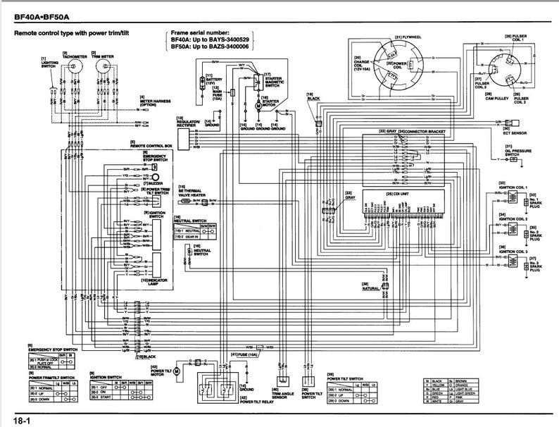 Honda BF115A BF130A Service Manual service manual preview page 6