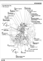 Honda BF15D BF20D Service Manual service manual preview page 7