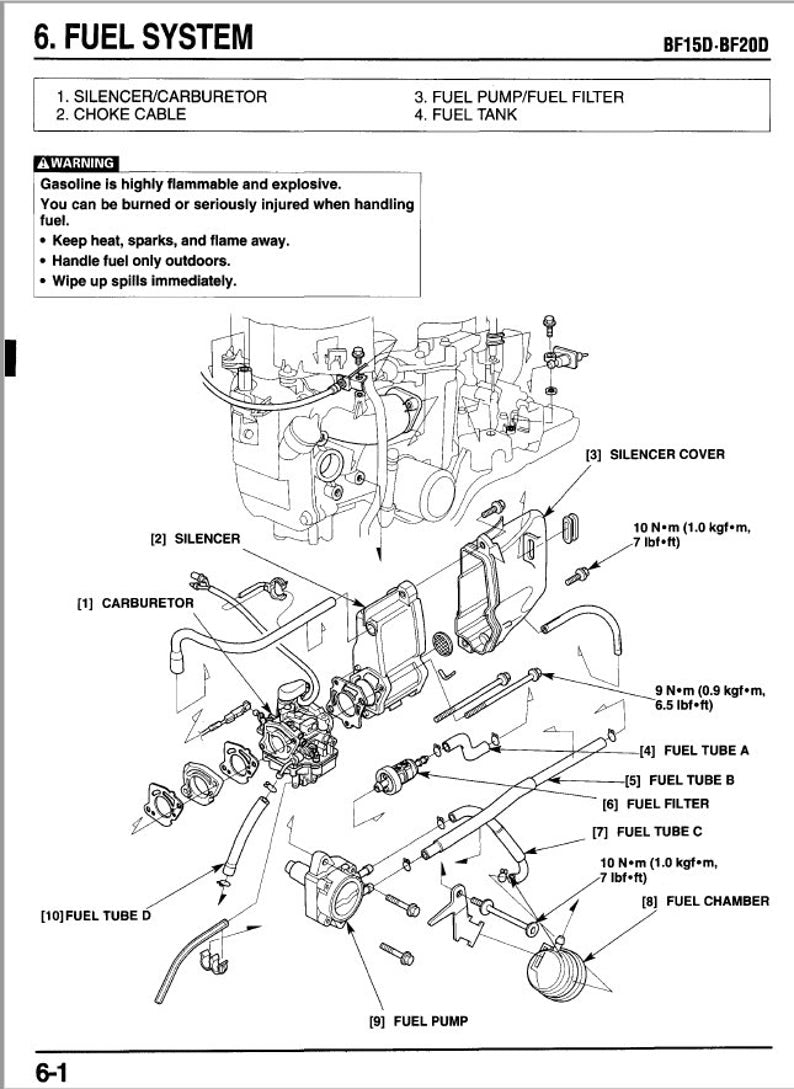 Honda BF15D BF20D Service Manual service manual preview page 4