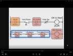 Siemens PLC Trainer & Training Course service manual preview page 11