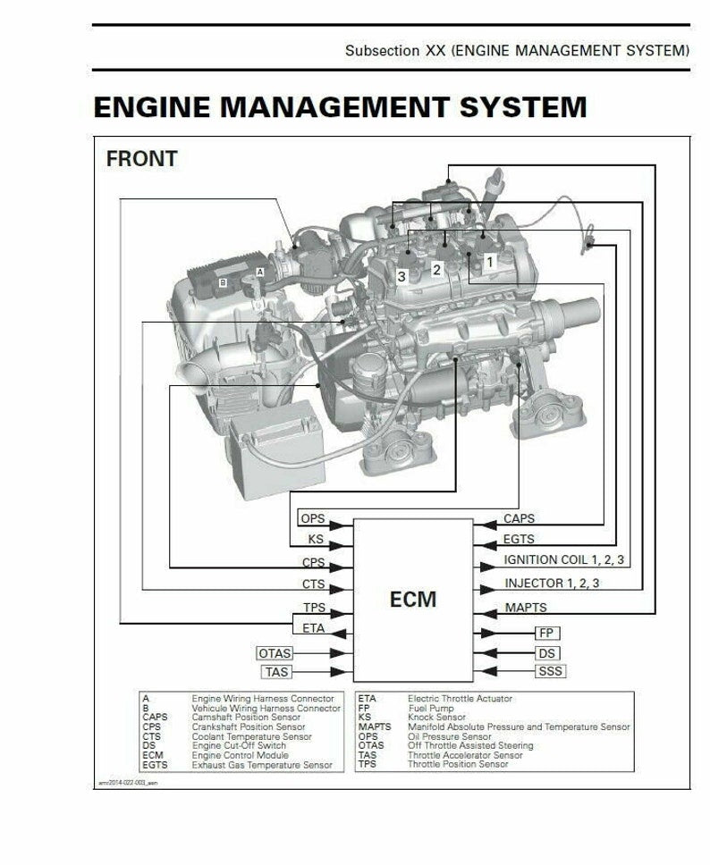 Seadoo Spark Service Manual service manual preview page 4