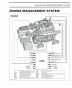 Seadoo Spark Service Manual service manual preview page 5