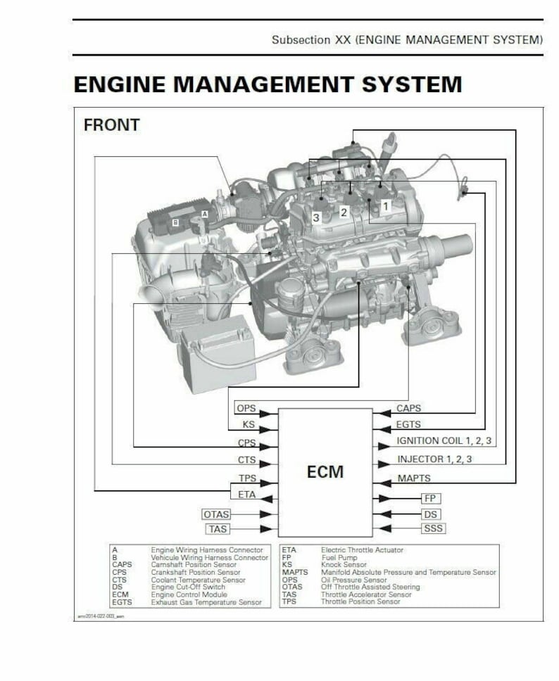 Seadoo Spark Service Manual service manual preview page 5