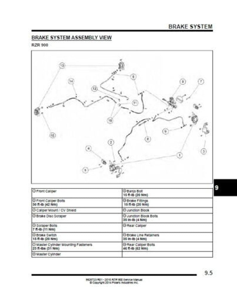 Polaris RZR 900 EPS S XC Service Manual service manual preview page 6