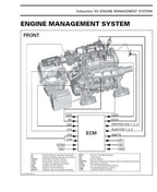 Polaris SL650 SL1050 Service Manual service manual preview page 3