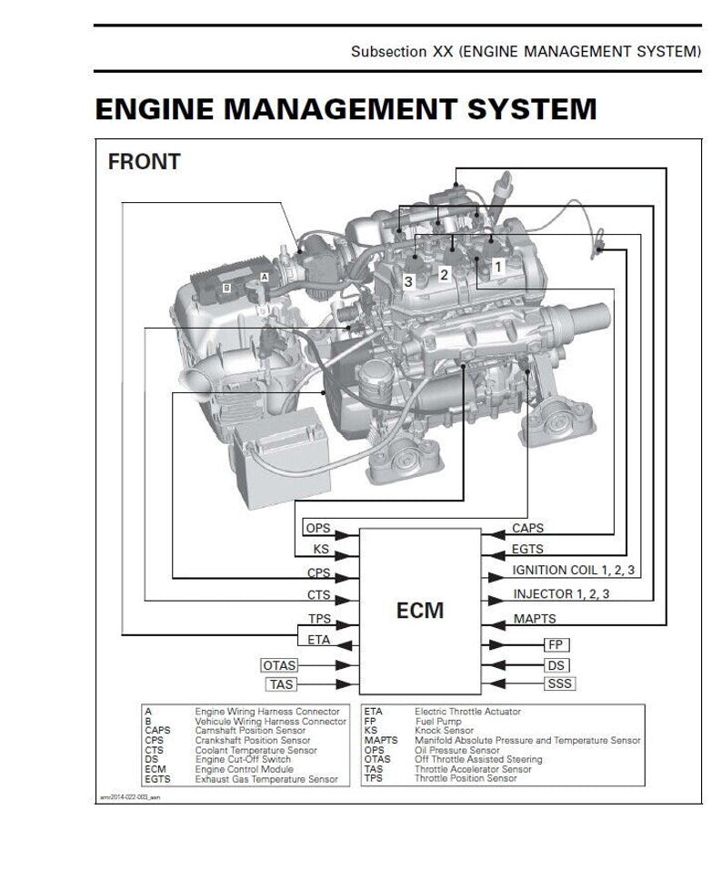 Polaris SL650 SL1050 Service Manual service manual preview page 3