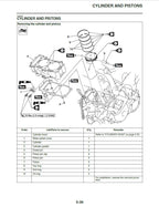 Yamaha YZF-R1 R1M Service Manual service manual preview page 4