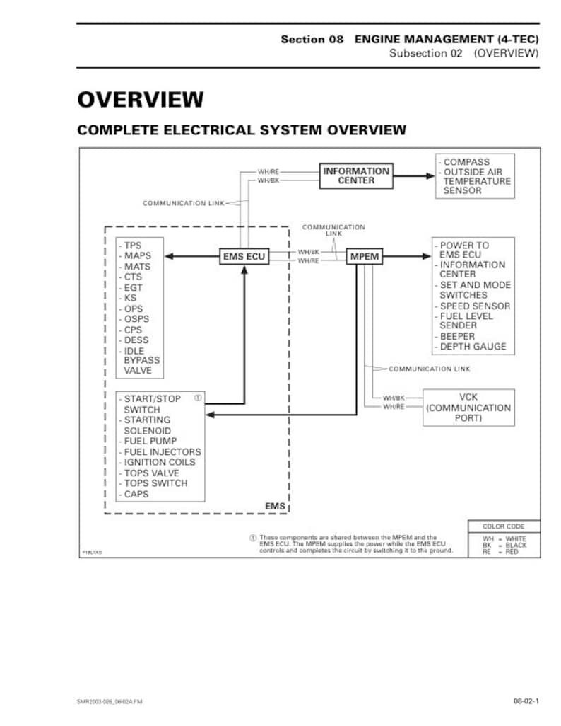 Seadoo GTX GTI GSX Service Manual service manual preview page 3