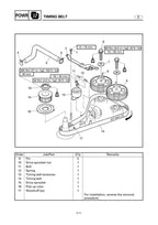 Yamaha F115A FL115A Service Manual service manual preview page 4