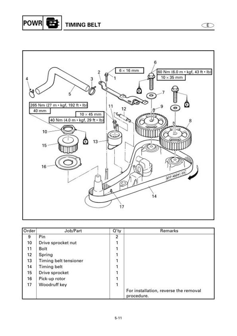Yamaha F115A FL115A Service Manual service manual preview page 4