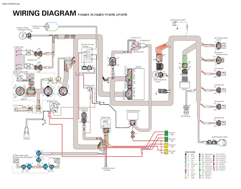 Yamaha F115A FL115A Service Manual service manual preview page 10