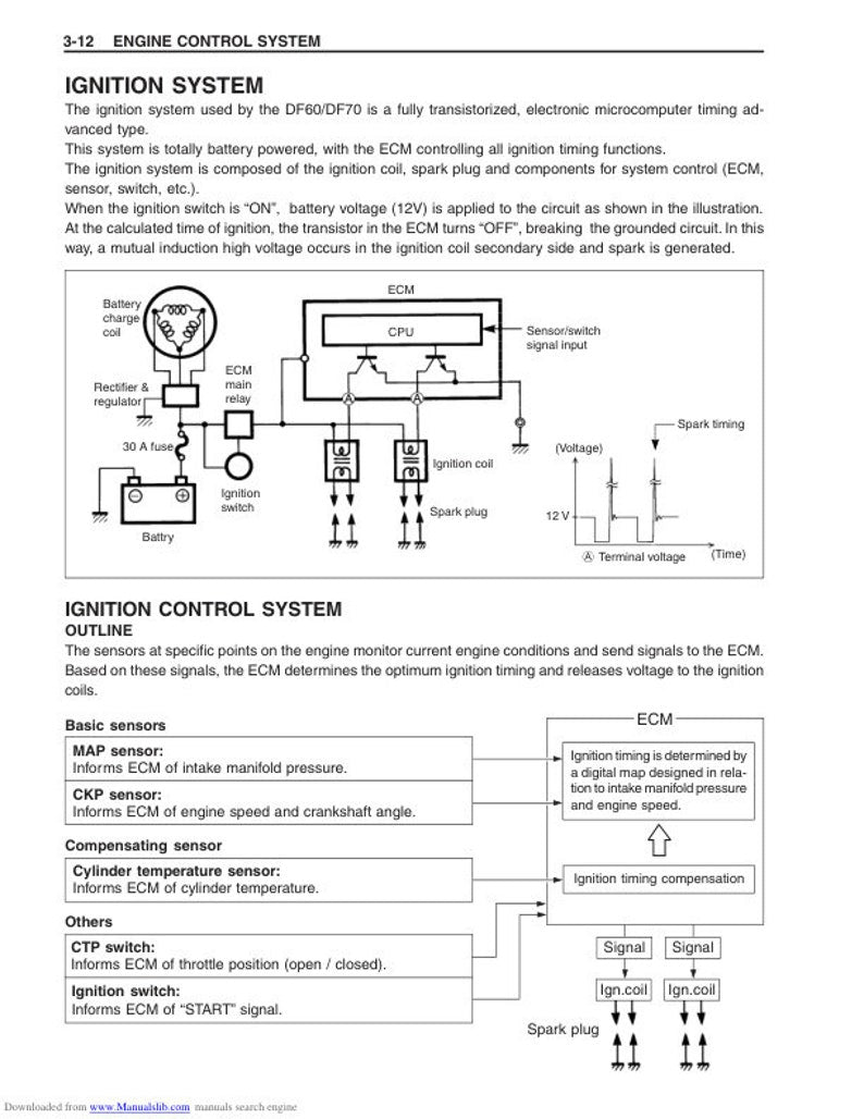 Suzuki DF60-DF70 Service Manual service manual preview page 6