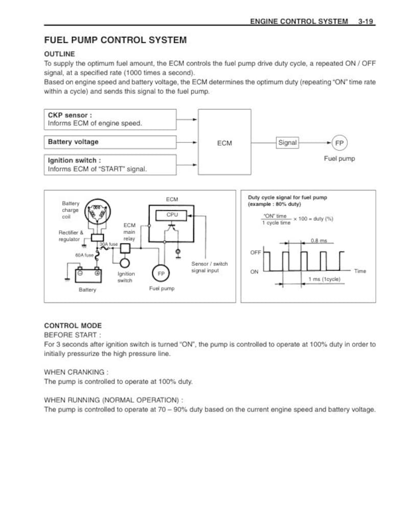 Suzuki DF90 DF100 DF115 DF140 Service Manual service manual preview page 7