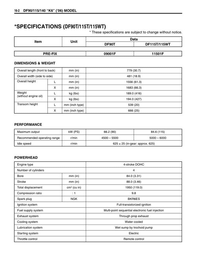 Suzuki DF90 DF100 DF115 DF140 Service Manual service manual preview page 6