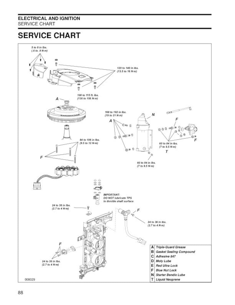 Evinrude 40 50 60 65 75 90 Service Manual service manual preview page 5