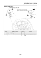 Yamaha YZF-R1 Service Manual service manual preview page 4