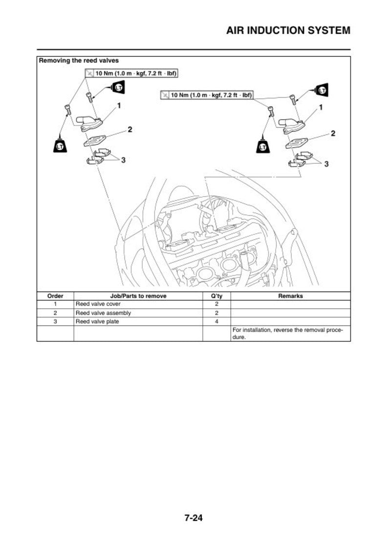 Yamaha YZF-R1 Service Manual service manual preview page 4