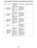 Yamaha YZF-R1 R1M Service Manual service manual preview page 9
