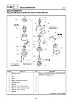 Yamaha F115A FL115A Service Manual service manual preview page 5