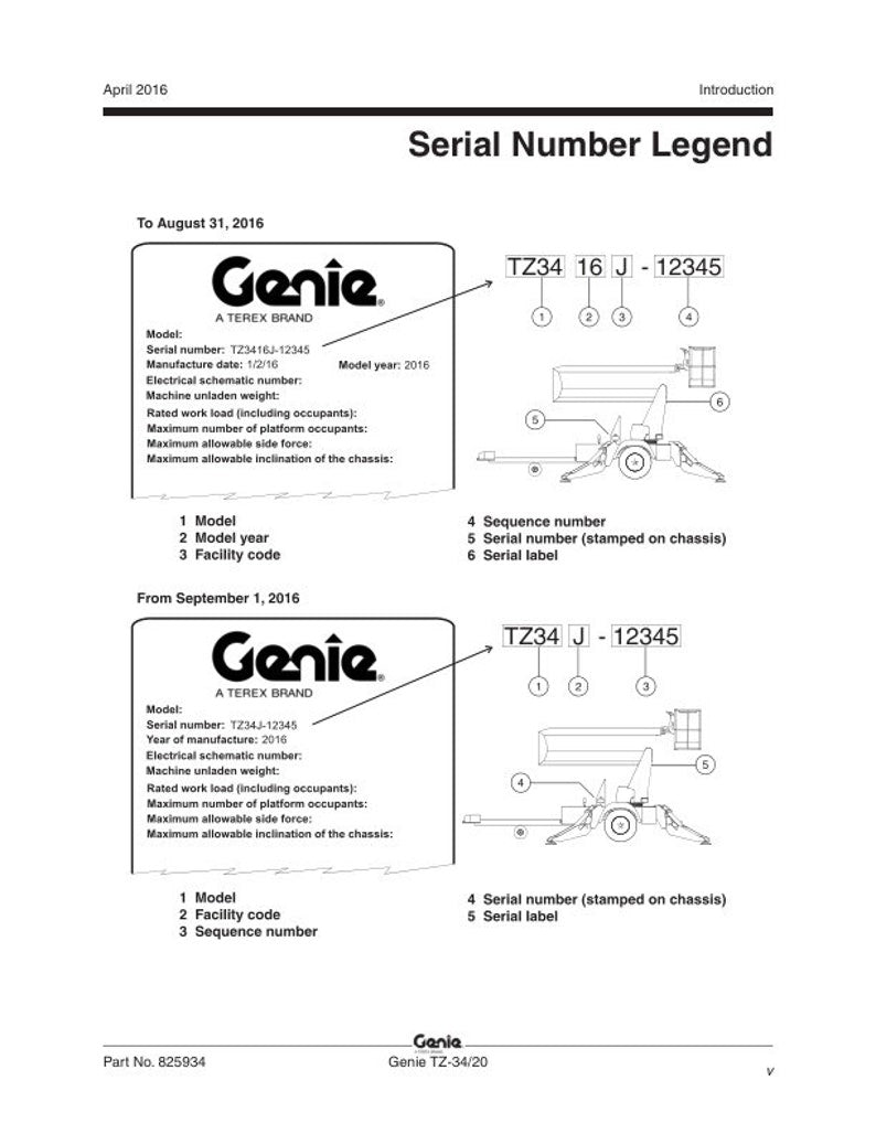 Genie TZ 34 20 Boom Lift Service Manual service manual preview page 4