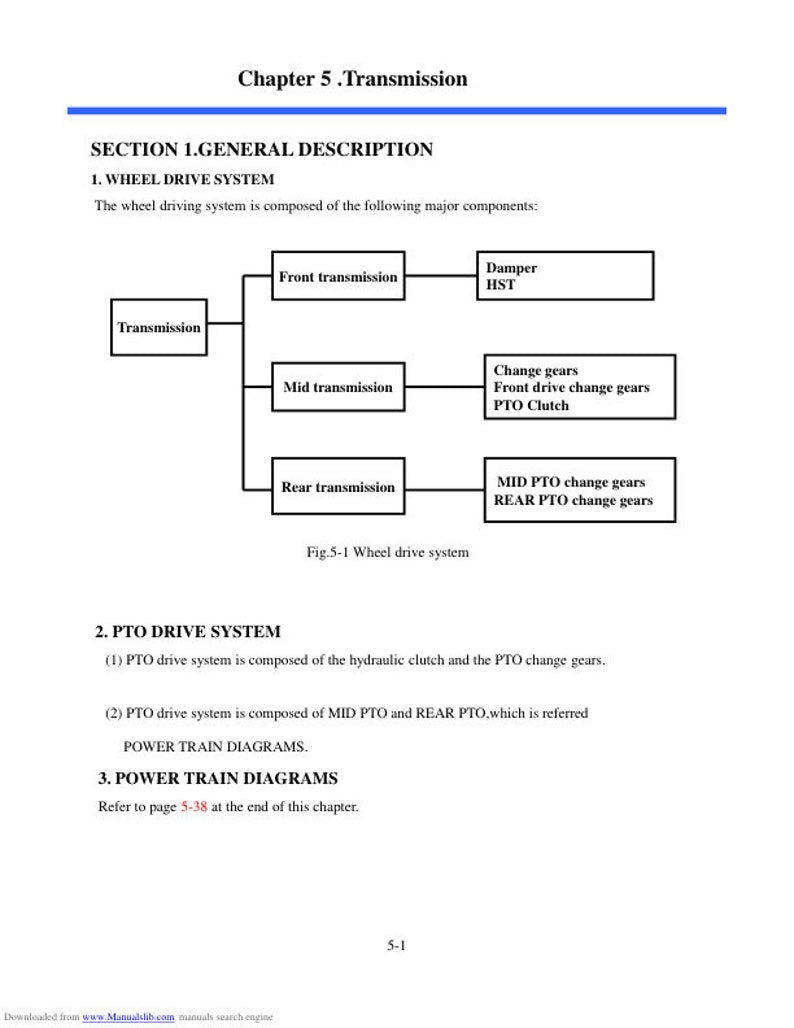 TYM T303 T353 HST Compact Tractor Service Manual service manual preview page 3
