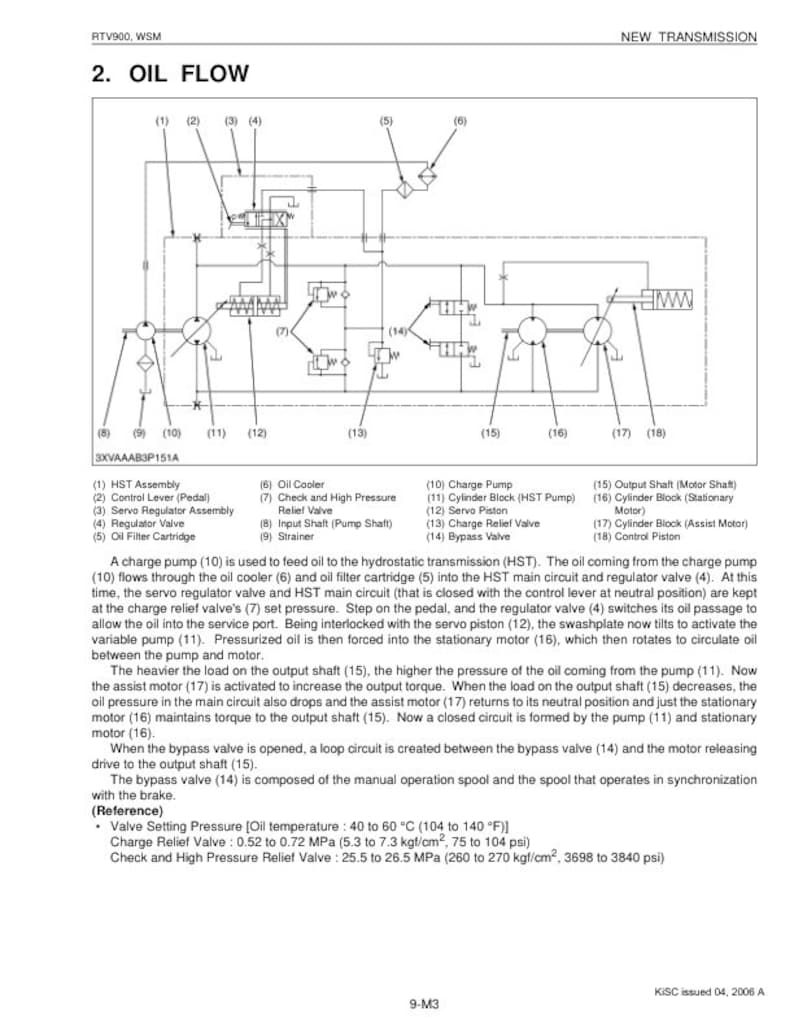 Kubota RTV 900 Utility Vehicle Service Manual service manual preview page 6