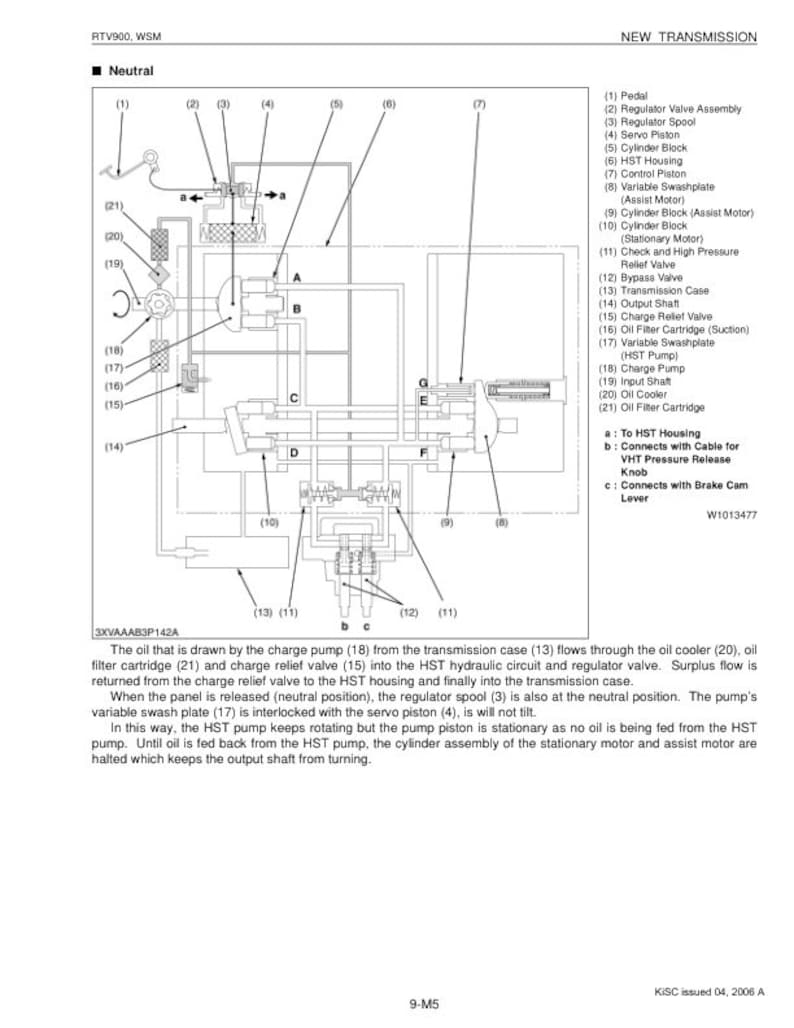 Kubota RTV 900 Utility Vehicle Service Manual service manual preview page 7