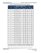 Skyjack 6826 6832 Rough Terrain Scissor Lift Service Manual service manual preview page 6
