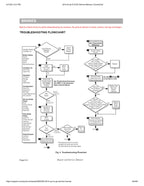 EZGO Fleet Freedom Shuttle TXT Gas Service Manual service manual preview page 5