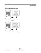 Genie Scissor Lift Service Repair Manual service manual preview page 4