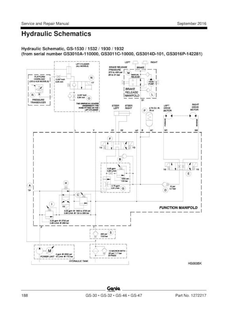Genie Scissor Lift Service Repair Manual service manual preview page 7