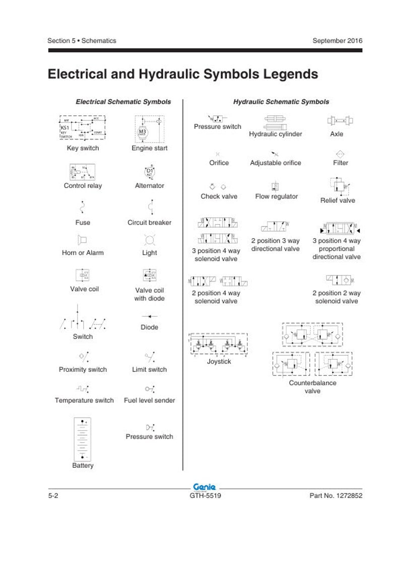Genie GTH5519 Telehandler Service Manual service manual preview page 7