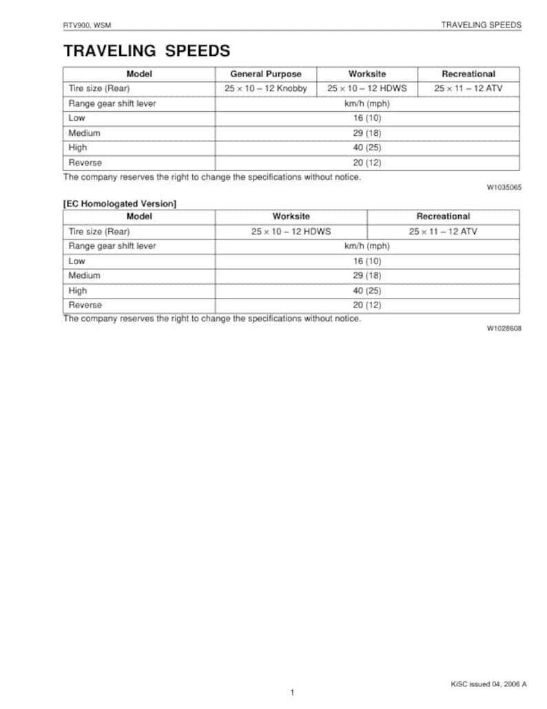 Kubota RTV 900 Utility Vehicle Service Manual service manual preview page 3