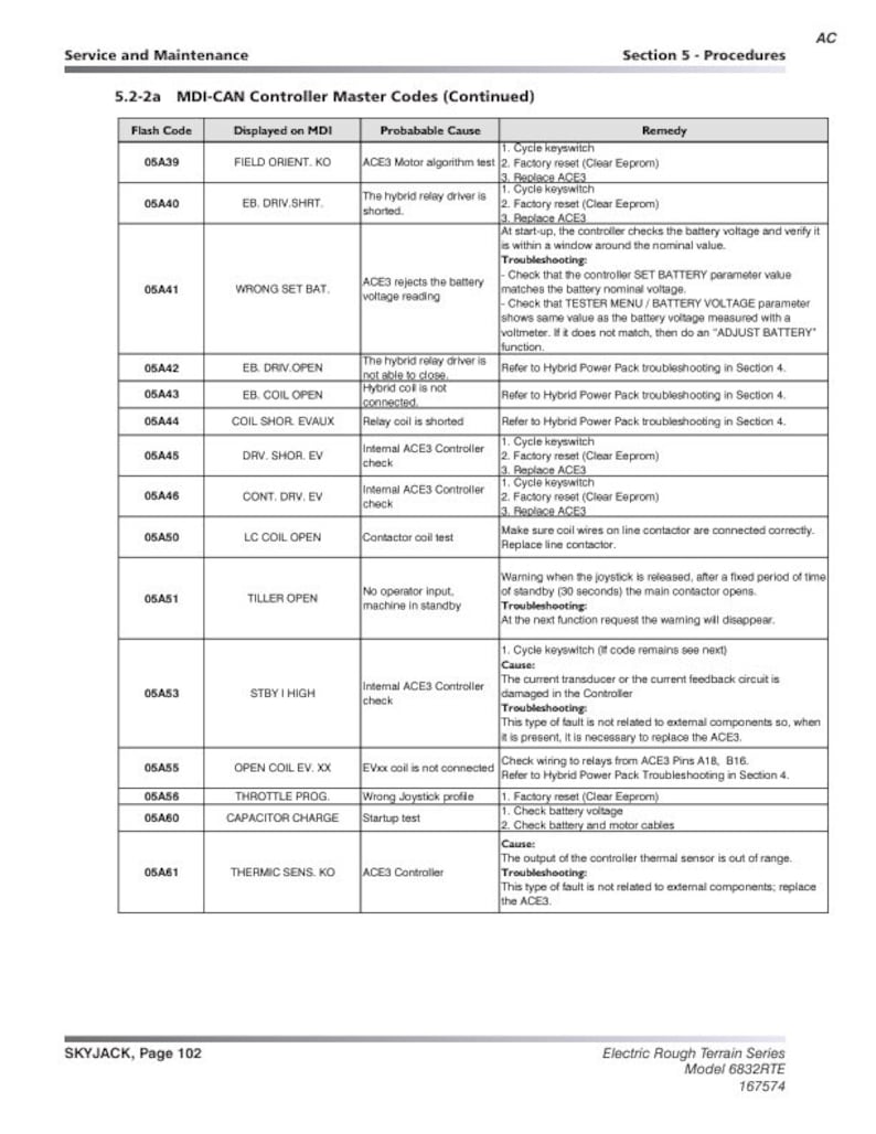 Skyjack 6826 6832 Rough Terrain Scissor Lift Service Manual service manual preview page 8