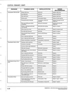 Indian Scout / Sixty / Bobber Service Manual service manual preview page 7