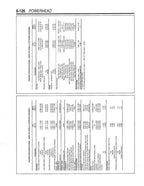 Yamaha 2 - 250 HP Service Manual service manual preview page 10