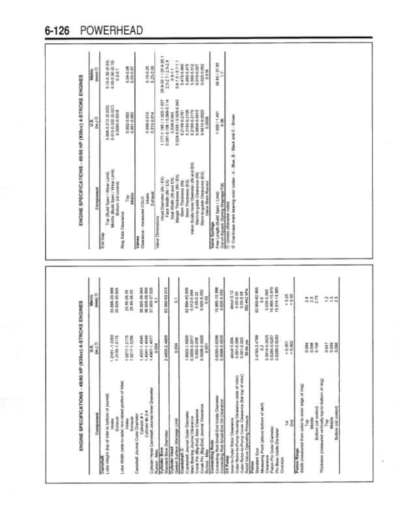 Yamaha 2 - 250 HP Service Manual service manual preview page 10