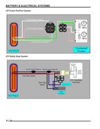 Polaris IQ RMK Switchback Touring Dragon Service Manual service manual preview page 9