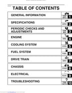 Yamaha Rhino YXR660 Service Manual service manual preview page 2