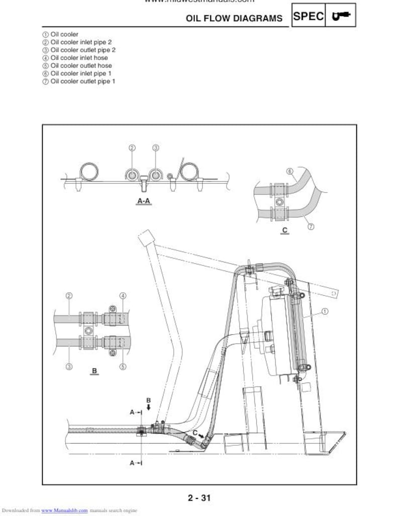 Yamaha Rhino YXR660 Service Manual service manual preview page 3