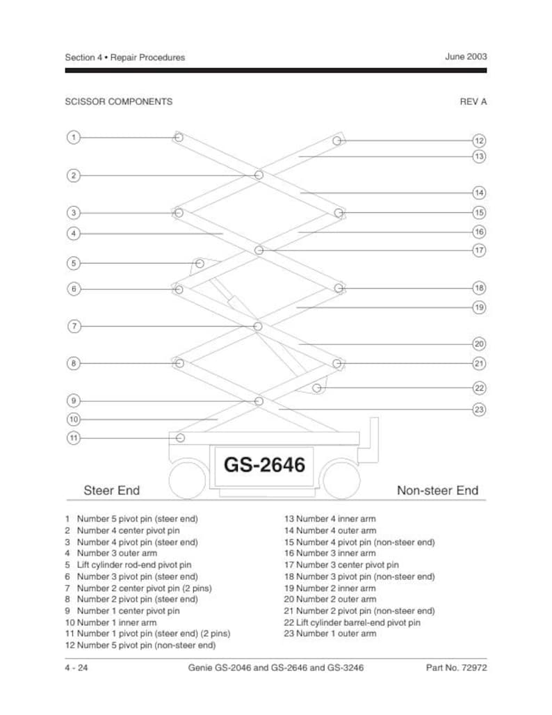 Genie GS 2046 2646 3246 Scissor Lift Service Manual service manual preview page 5