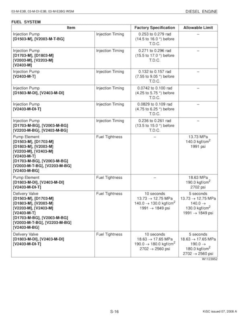 Kubota D1503-M D1703 D1803 D2003 D2203 D2403 Diesel Engine Service Manual service manual preview page 7